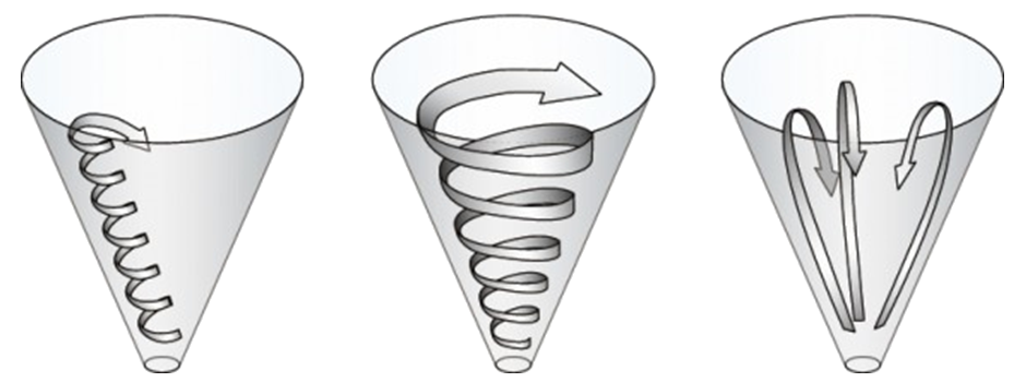 Effet de m&eacute;lange par convection d'un m&eacute;langeur Nauta