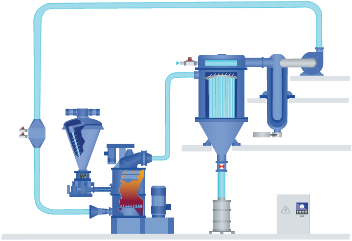 Syst&egrave;me de s&eacute;chage du biosoufre en circuit ferm&eacute; avec tr&eacute;mie Nauta, s&eacute;cheur DMR, filtre, condenseur et circulation d&rsquo;azote.