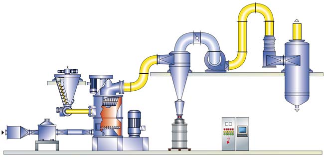 Syst&egrave;me de traitement thermique de la farine de bl&eacute;