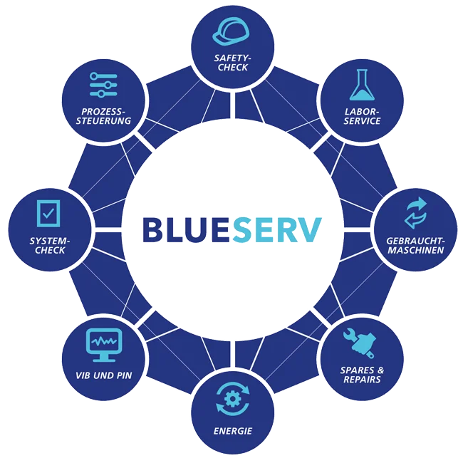 Programme de services Hosokawa Alpine BLUESERV